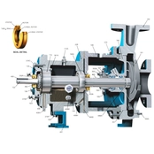ANSI Chemical Process Pump Repair Parts & Kits