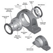 Material Handling Bearings