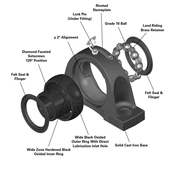 Gold Line Mounted Ball Bearings