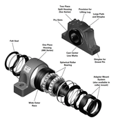 USRB Mounted Spherical Roller Bearings