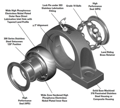 PN Gold Mounted CRES Ball Bearings