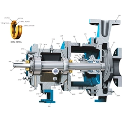 ANSI Chemical Process Pump Repair Parts & Kits