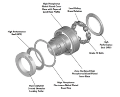 ERX-Treme PN Gold Style CRES Ball Bearings