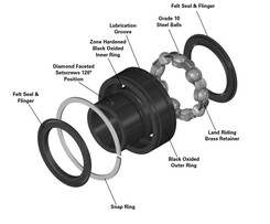 ER Style Cylindrical OD Bearings