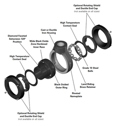 Paver Bearings