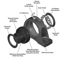 Gold Line Mounted Ball Bearings