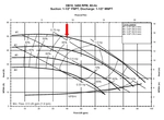 How To Read Pump Curves