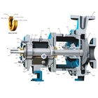 ANSI Chemical Process Pump Repair Parts & Kits