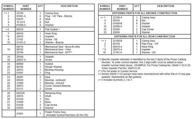 GNA6-1.5-Parts-QTY-Description-Symbols.jpg