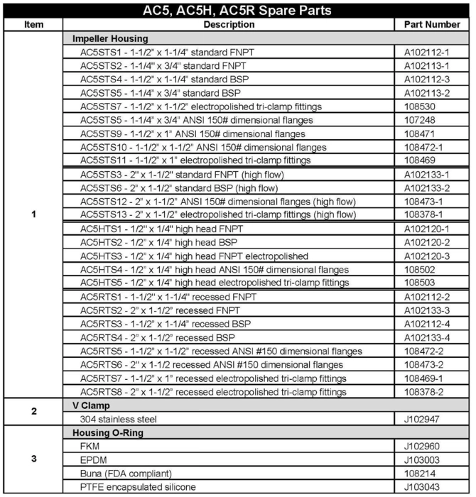 Finish-Thompson-AC5-Pump-Parts-1.jpg