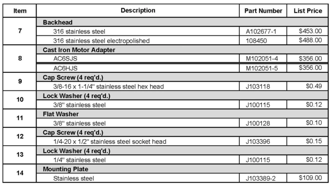 Finish-Thompson-AC6-Pump-Parts-2.jpg