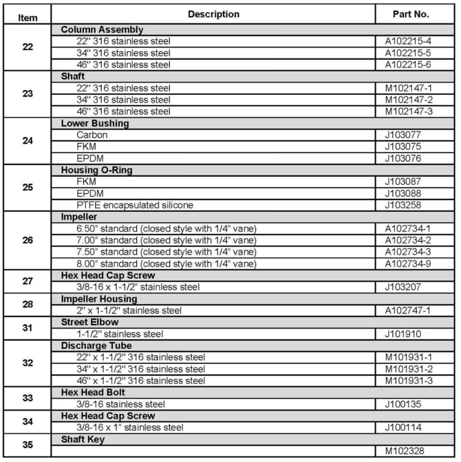 Finish-Thompson-AV8-Pump-Parts-2.jpg