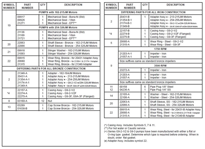 G9-2.5-G9-3-G9A-3F-Parts-QTY-Description-Symbols-2.jpg