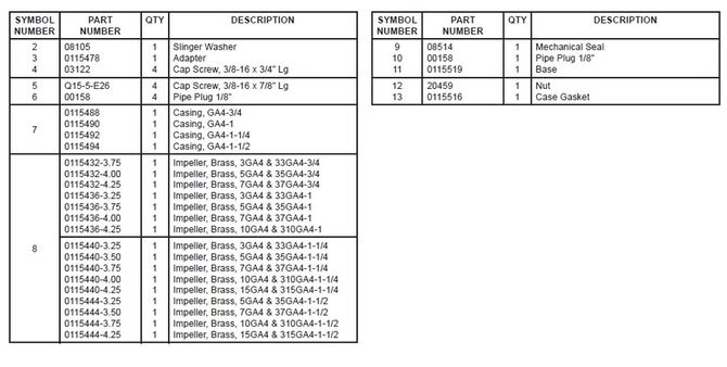 GA4-Parts-QTY-Description-Symbols.jpg
