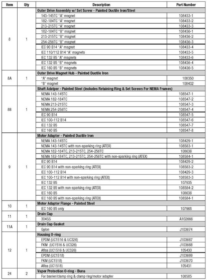 FTI-UC1516-UC1518-UC326-Pump-Parts-2.jpg