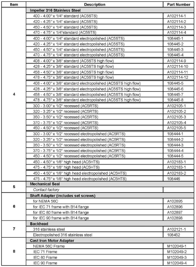 Finish-Thompson-AC5-Pump-Parts-2.jpg