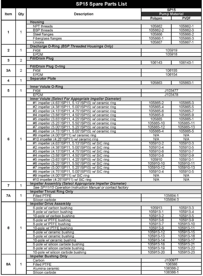 Finish-Thompson-FTI-SP15-Pump-Parts-1.jpg