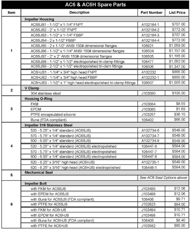 Finish-Thompson-AC6-Pump-Parts-1.jpg