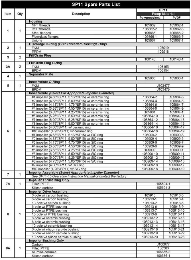 Finish-Thompson-FTI-SP11-Pump-Parts-1.jpg