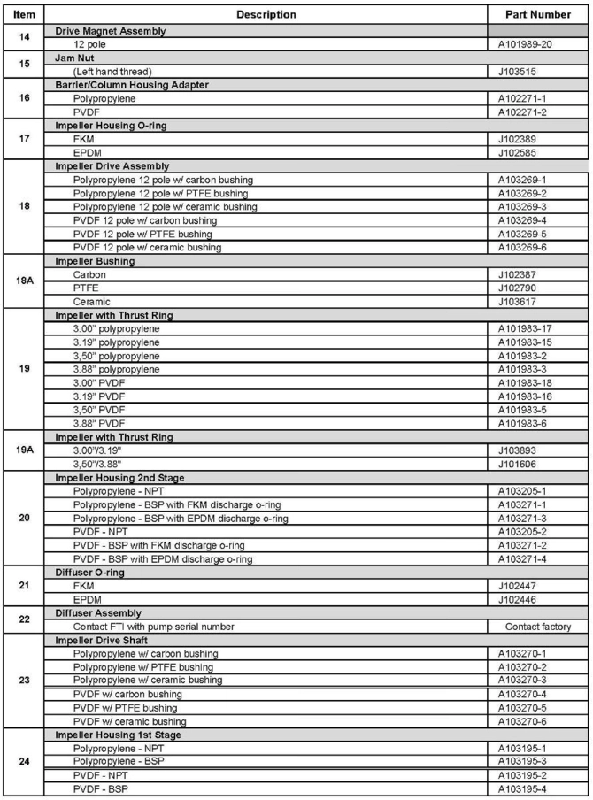 Finish-Thompson-MSKC-parts-2.jpg