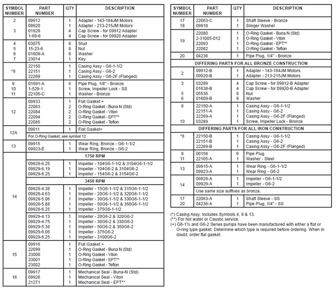 G6-1.5-G6-2-Parts-QTY-Description-Symbols.jpg