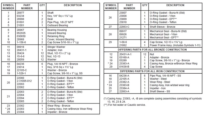 4GNB9-4F-Parts-QTY-Description-Symbols.jpg
