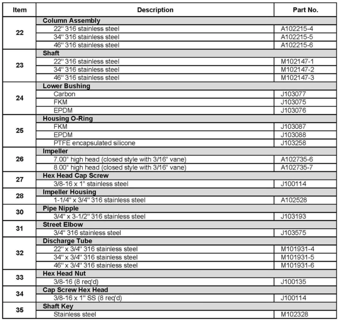 Finish-Thompson-AV8H-Pump-Parts-2.jpg