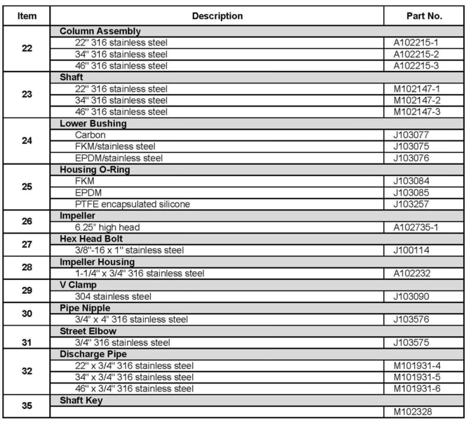 Finish-Thompson-AV6H-Pump-Parts-2.jpg