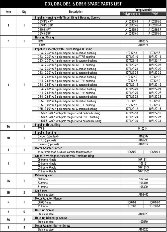 Finish-Thompson-FTI-DB3-Pump-Parts-1.jpg