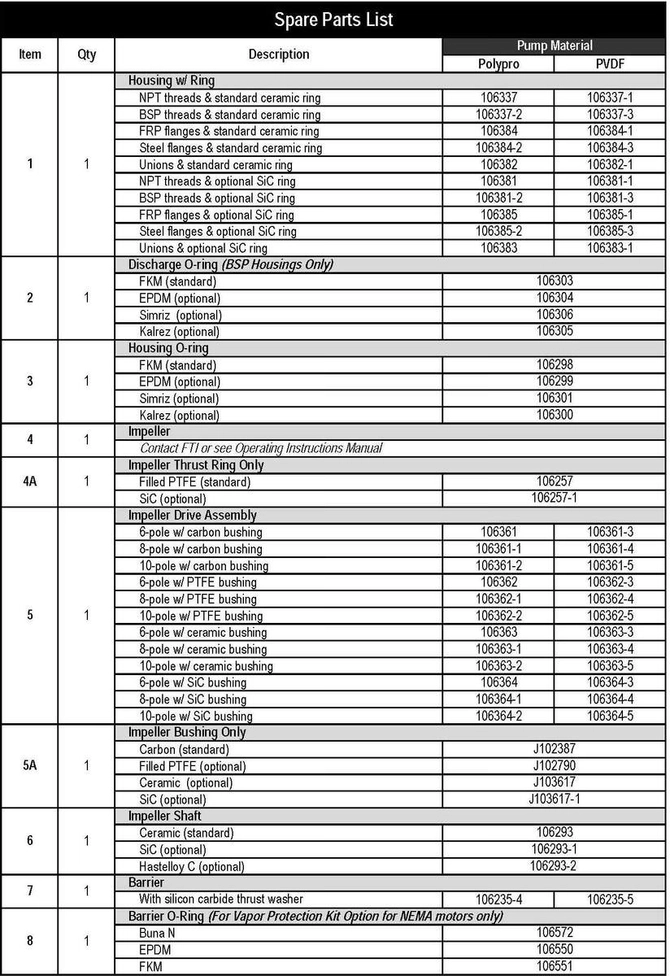 Finish-Thompson-FTI-DB8-Pump-Parts-1.jpg