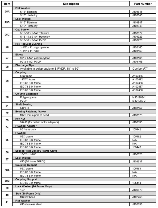 Finish-Thompson-MSKC-parts-3.jpg