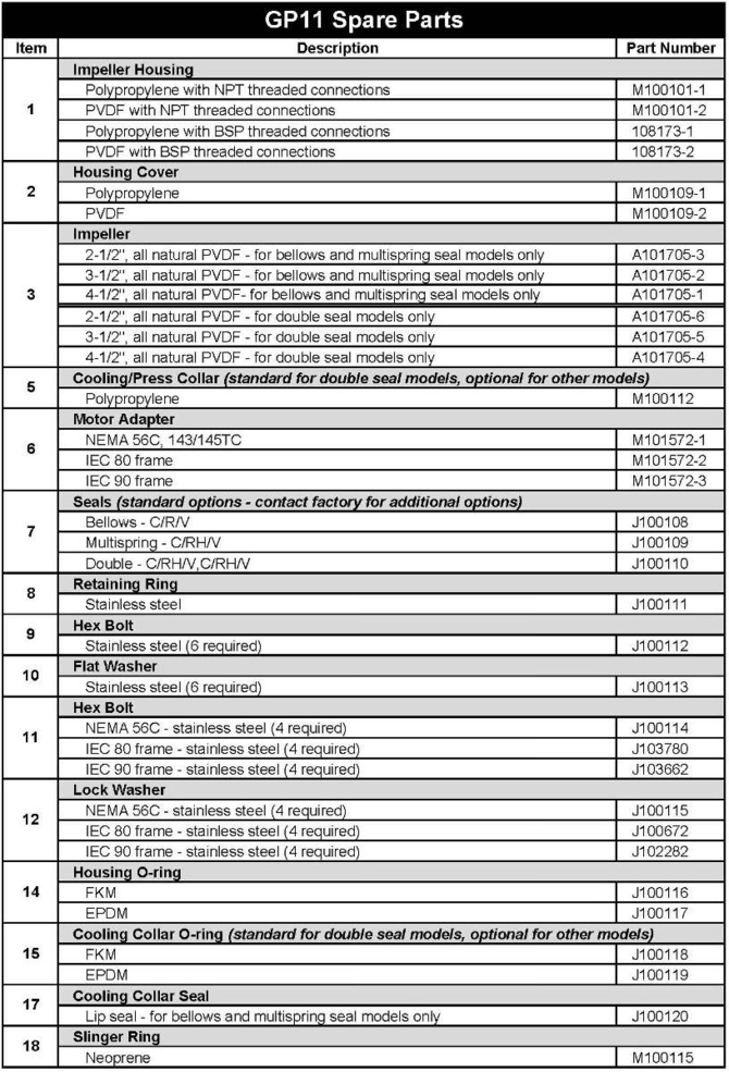 Finish-Thompson-GP11-parts-1.jpg