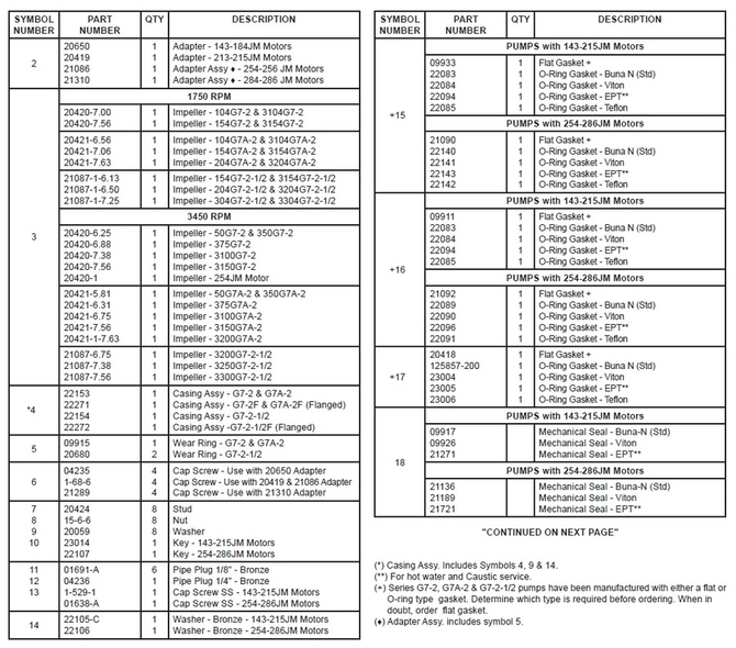 G7-2-G7A-2-G7-2.5-Parts-QTY-Description-Symbols.jpg