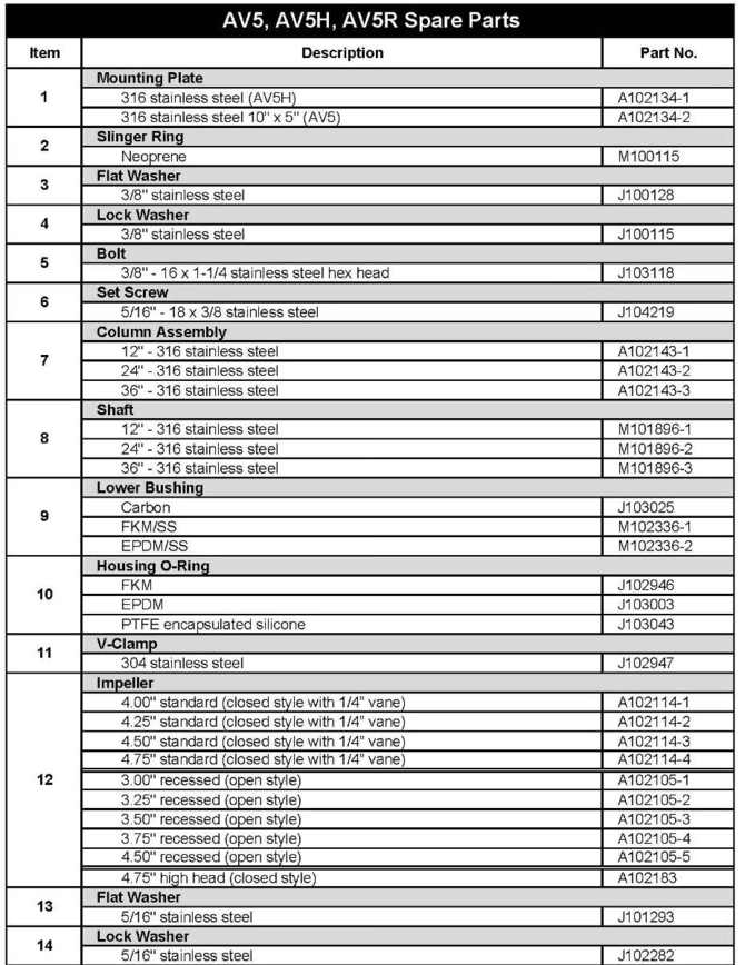 Finish-Thompson-AV5-Pump-Parts.jpg