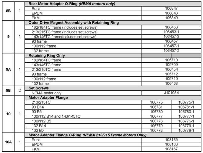 Finish-Thompson-FTI-DB22-Pump-Parts-2.jpg