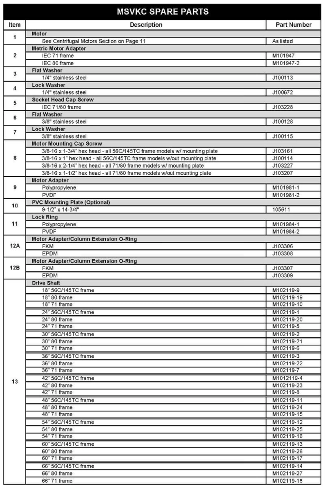 Finish-Thompson-FTI-MSVKC-Pump-Parts-1.jpg