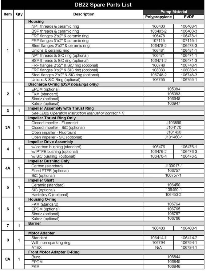 Finish-Thompson-FTI-DB22-Pump-Parts-1.jpg