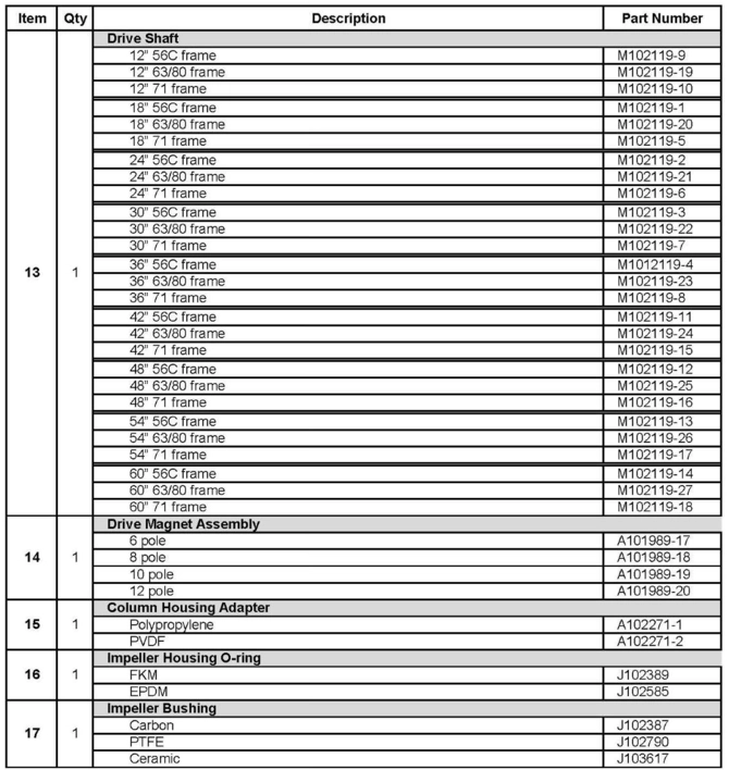 Finish-Thompson-FTI-VKC-Pump-Parts-2.jpg