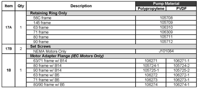 Finish-Thompson-FTI-SP10-Pump-Parts-3.jpg