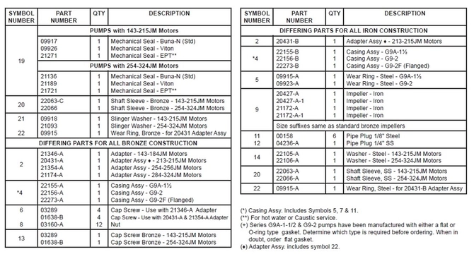 G9A-1.5-G9-2-Parts-QTY-Description-Symbols-2.jpg