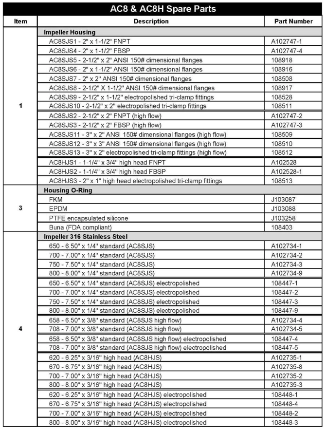 Finish-Thompson-AC8-Pump-Parts-1.jpg