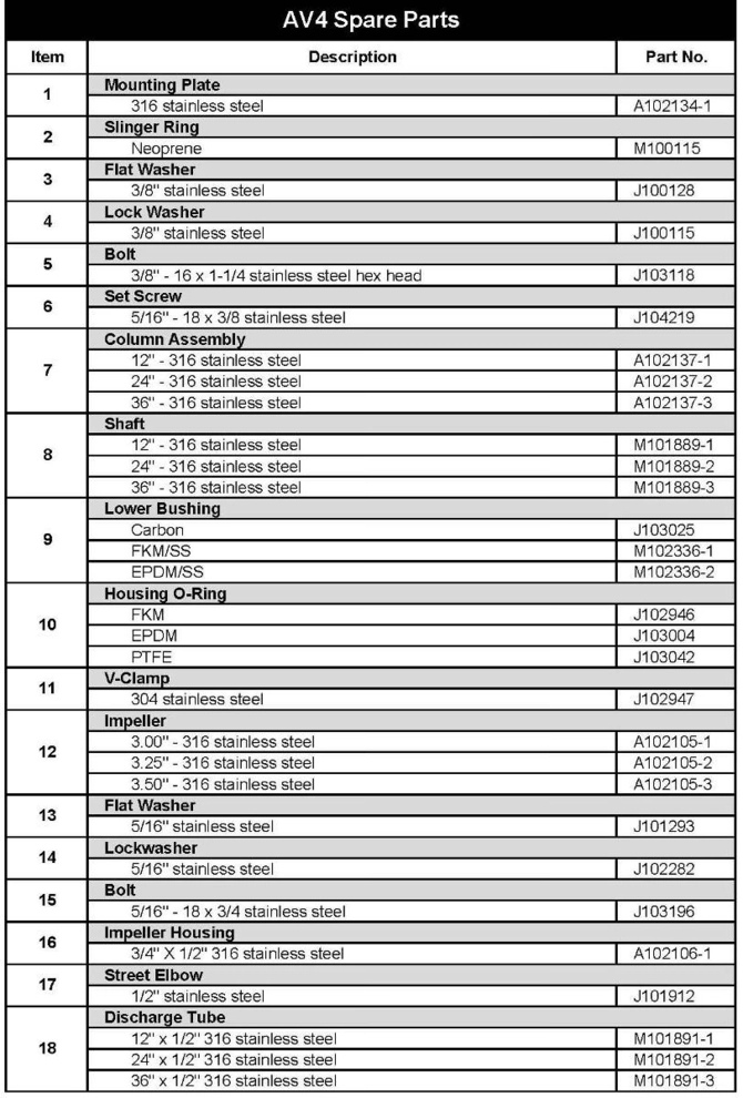 Finish-Thompson-AV4-Pump-Parts.jpg