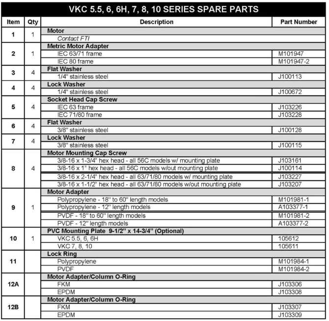 Finish-Thompson-FTI-VKC-Pump-Parts-1.jpg