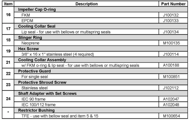 Finish-Thompson-GP22-GP32-parts-2.jpg