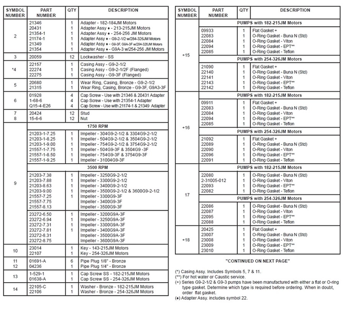 G9-2.5-G9-3-G9A-3F-Parts-QTY-Description-Symbols.jpg