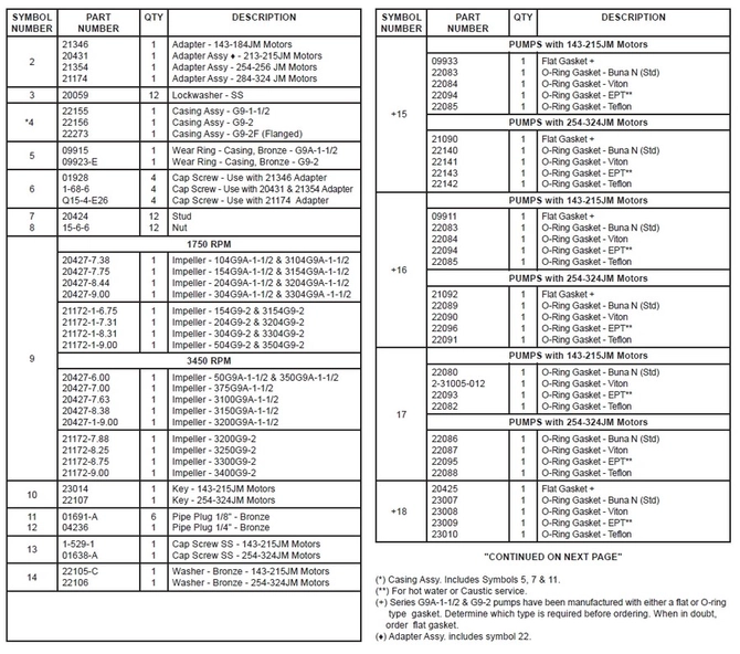 G9A-1.5-G9-2-Parts-QTY-Description-Symbols.jpg