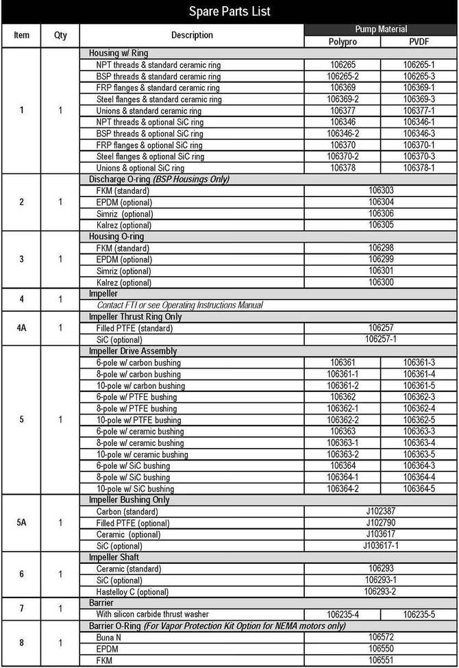 Finish-Thompson-FTI-DB6-DB6H-DB9-Pump-Parts-1.jpg