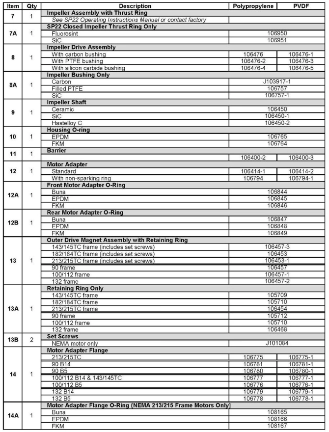 Finish-Thompson-FTI-SP22-Pump-Parts-2.jpg