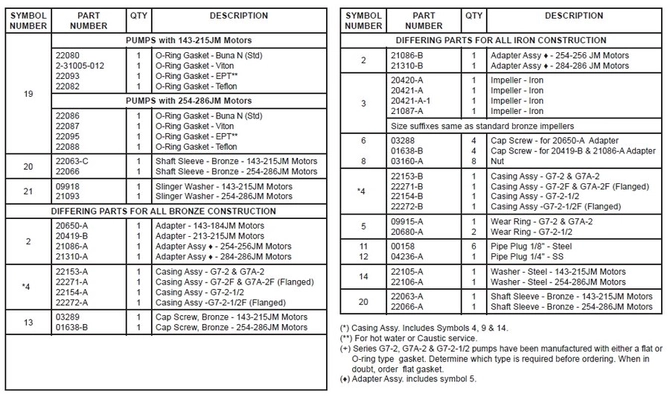 G7-2-G7A-2-G7-2.5-Parts-QTY-Description-Symbols-2.jpg