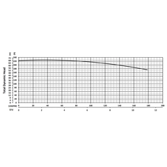 205143 KHD110 Series Total Dynamic Head Performance Curve